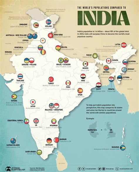 India .